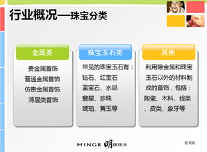 珠宝营销策划方案与经贸咨询融合发展策略