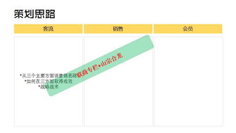 四年磨一剑 商场市场企划实战方案独家分享