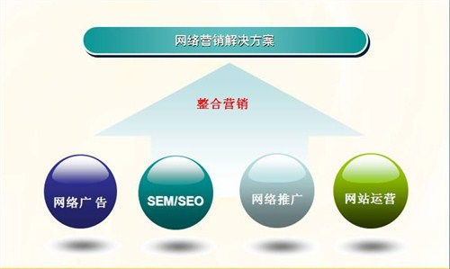 企业网络营销策划方案在经贸咨询中的战略作用