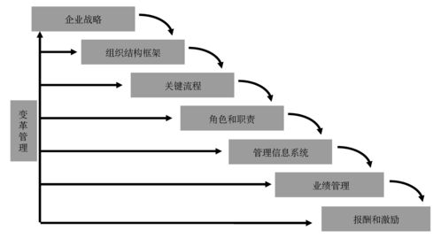 14套常用管理咨询工具 从战略到市场营销策划的全面指南
